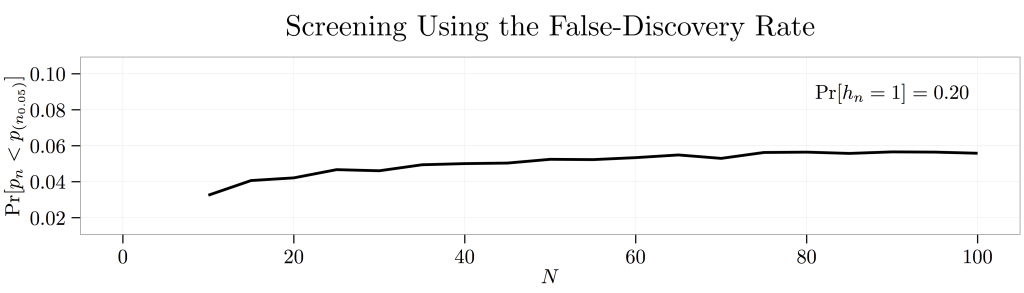 screening-using-false-discovery-rates-research-notebook